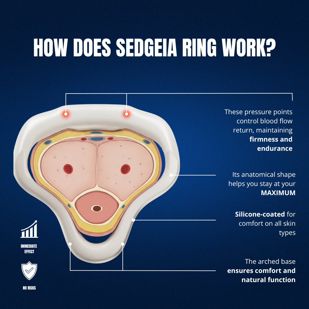 IMPROVE AND MAINTAIN FIRMNESS - FEELS RING